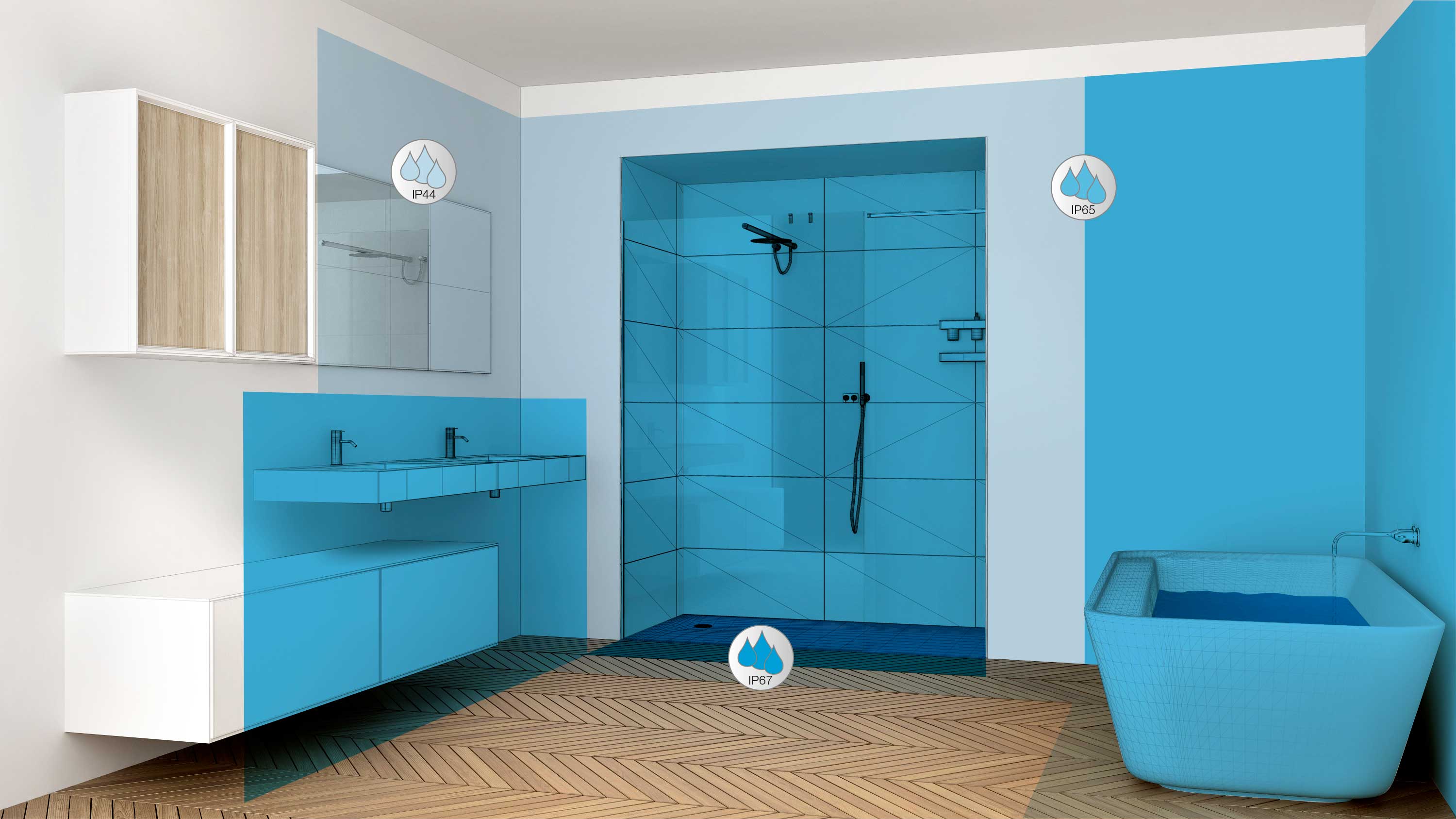 IP-beschermingsklassen Badkamer