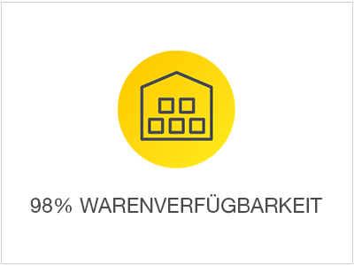 98% Warenverfügbarkeit