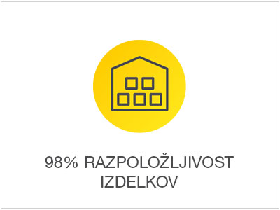 98% razpoložljivost izdelkov
