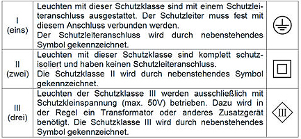 Schutzklassen