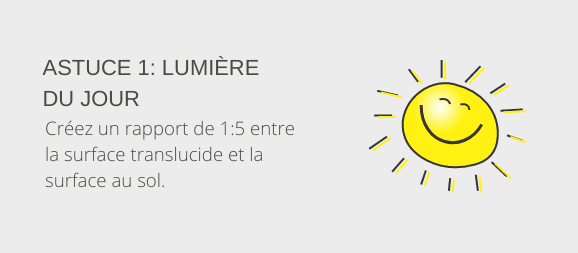 Astuce 1: lumière du jour Créez un rapport de 1:5 entre la surface translucide et la surface au sol.