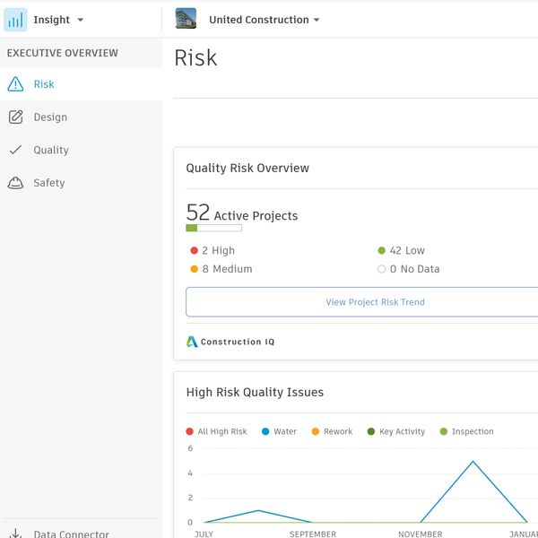 建設ダッシュボードおよびデータ解析。