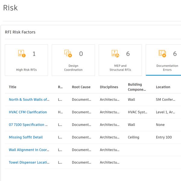 建設技術データ解析。