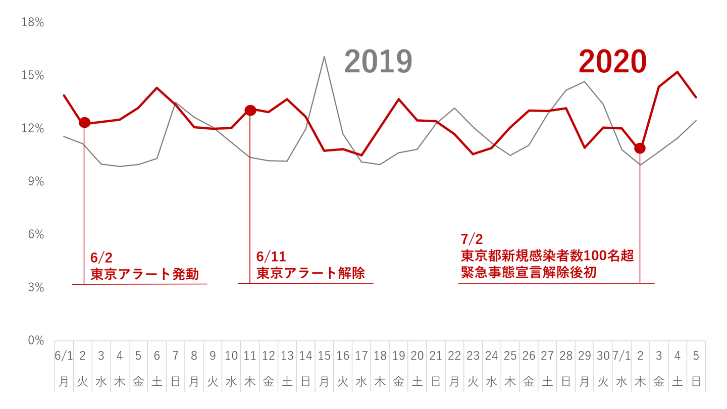 graph-1