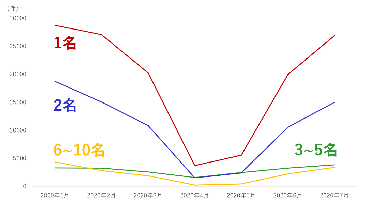 graph-5