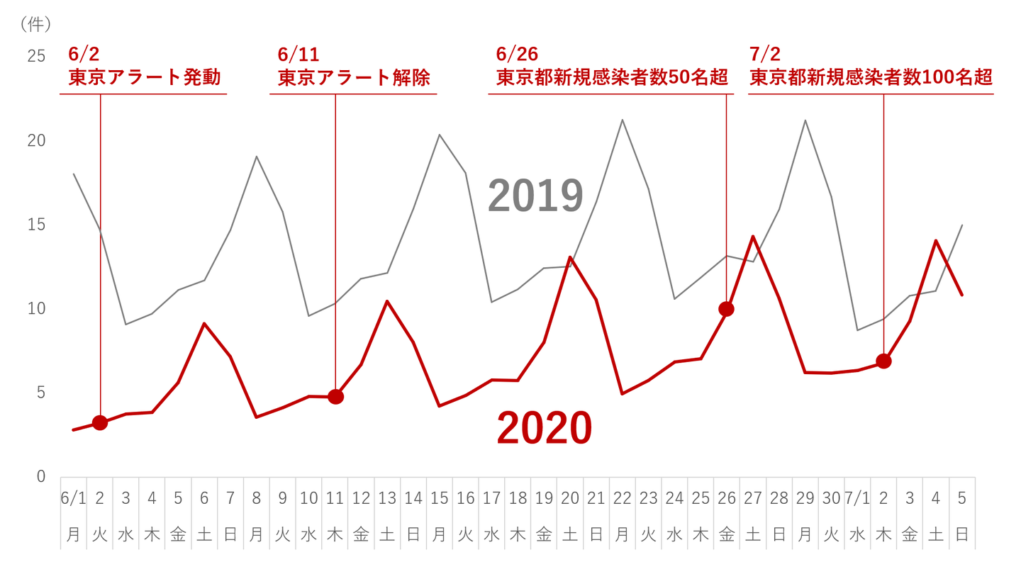graph-2