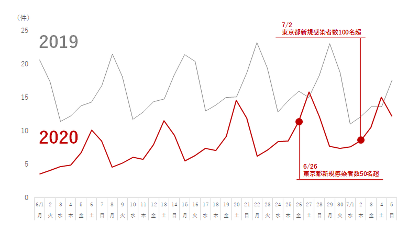 graph-3