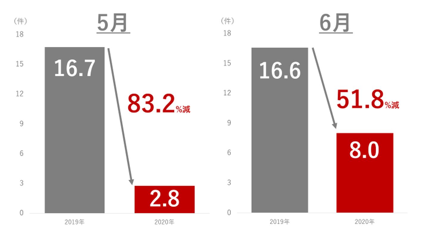 graph-4