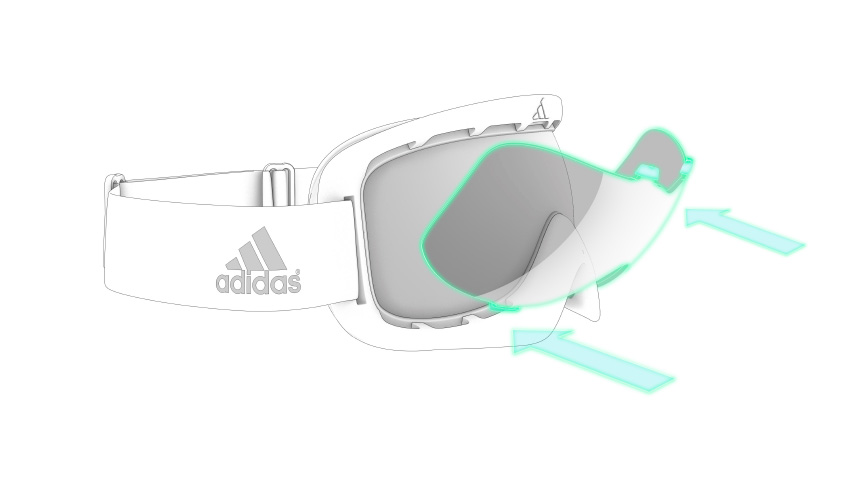 Quick-Shift-Lens-System