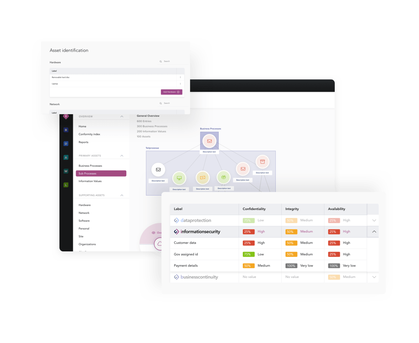 ISMS Module Overlay