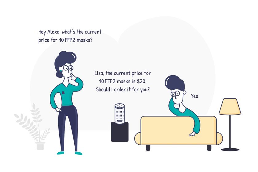 Amazon's Alexa as an example for voice marketing