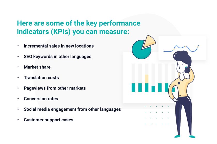 KPIs for localisation
