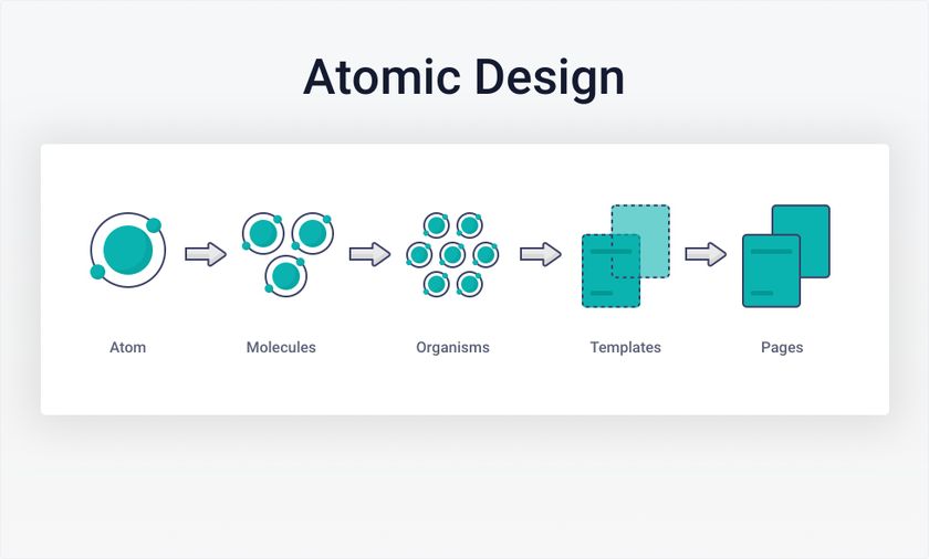 Atomic Design Process