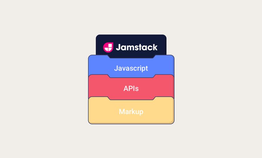 Javascript, APIs and Markup on coloured backgrounds