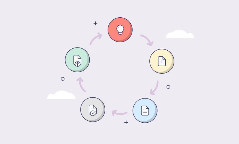 Content lifecycle