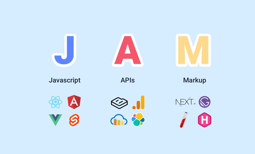 Explanation of Jamstack