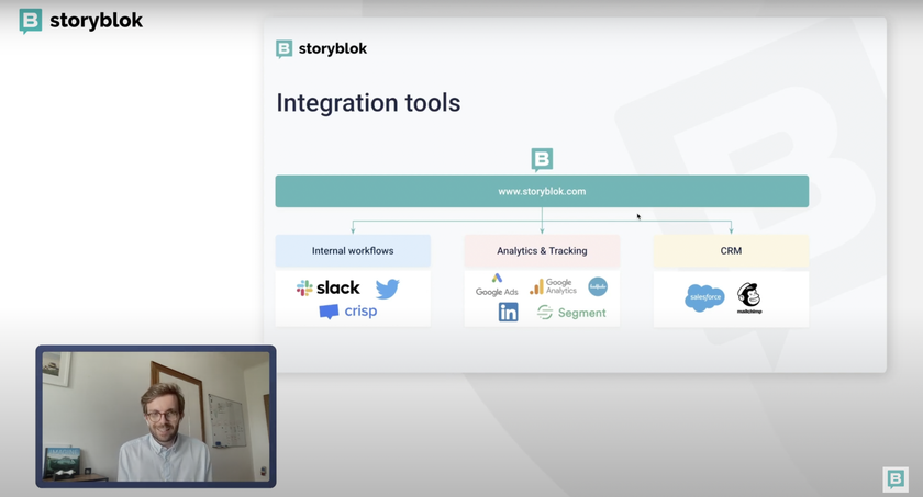How we create blog articles at Storyblok