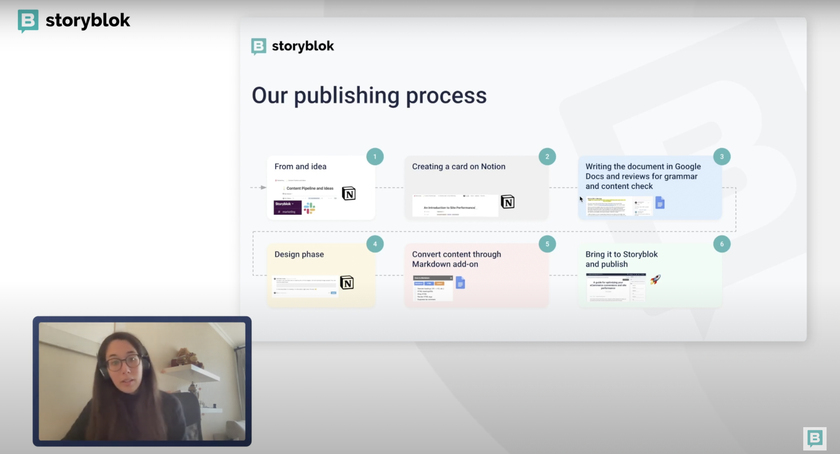 How we create blog articles at Storyblok