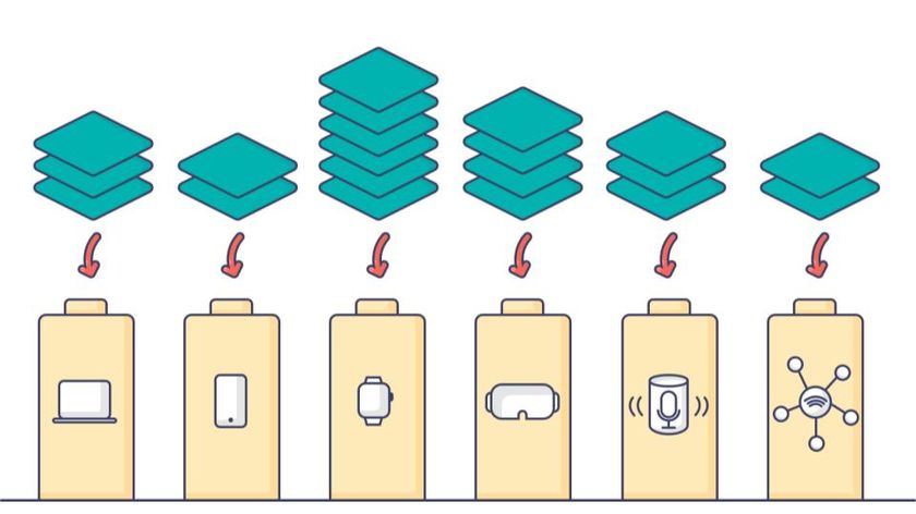 Multiple silos working as content repositories for different devices, such as computers, phones, smart watches, IoT, and others.