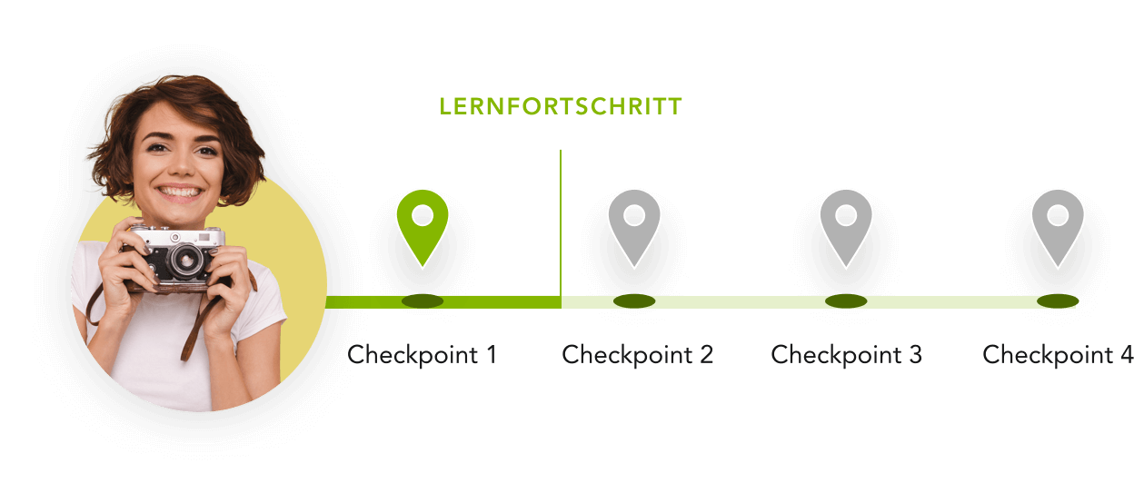 Lernfortschritt mit Checkpoints