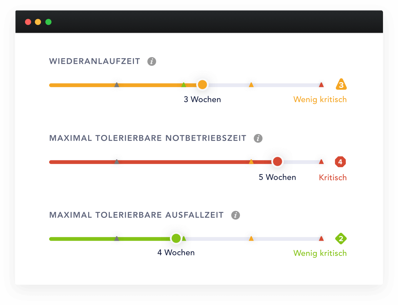 Schadensparameter Dashboard