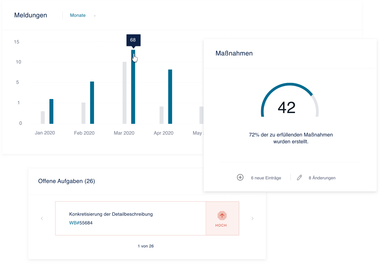 Whistleblowing Dashboard