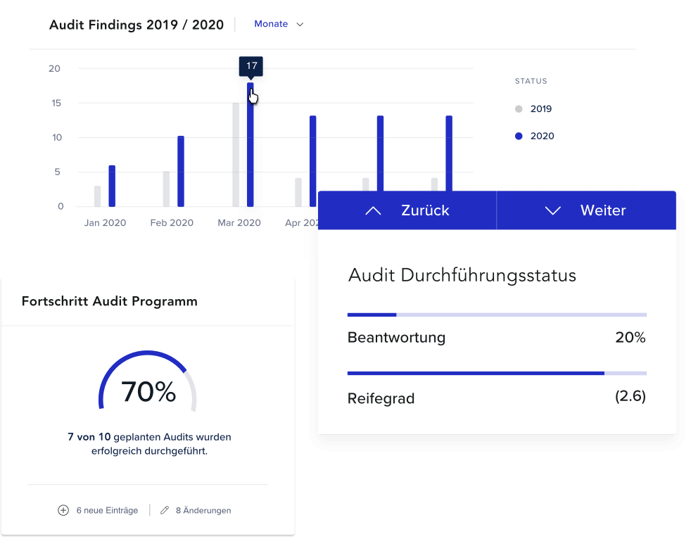 Audit Dashboard