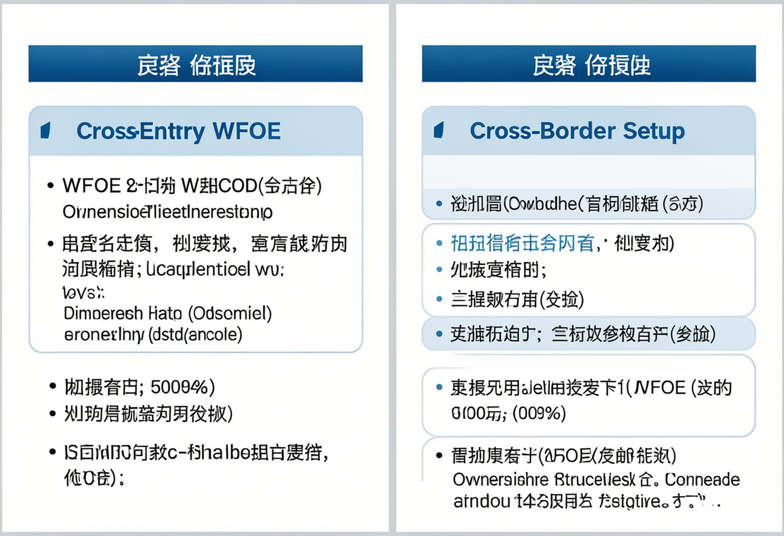 Select the Right Entry Model – WFOE vs Cross Border