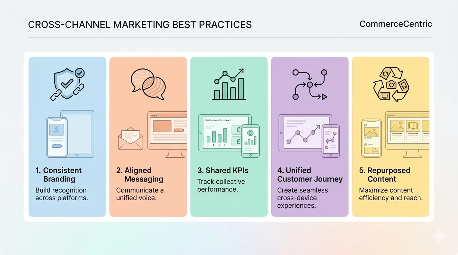 Best Practices for Cross-Channel Marketing Success