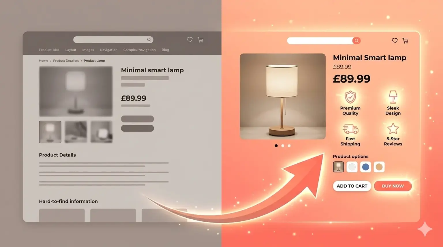 Product pages drive ecommerce sales
