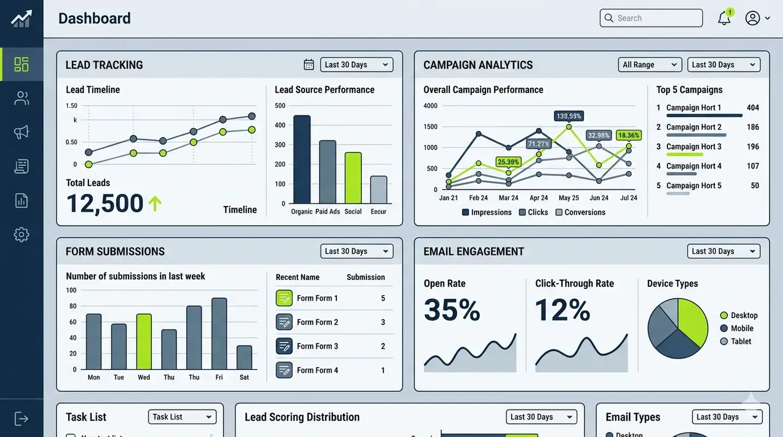 SharpSpring marketing dashboard interface