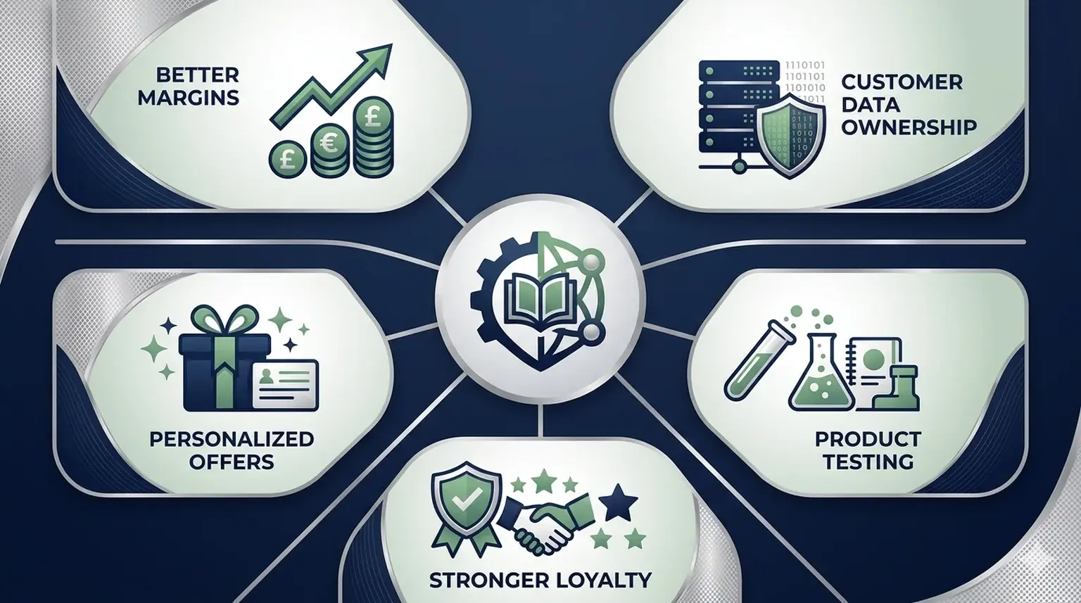 Benefits of direct-to-consumer model