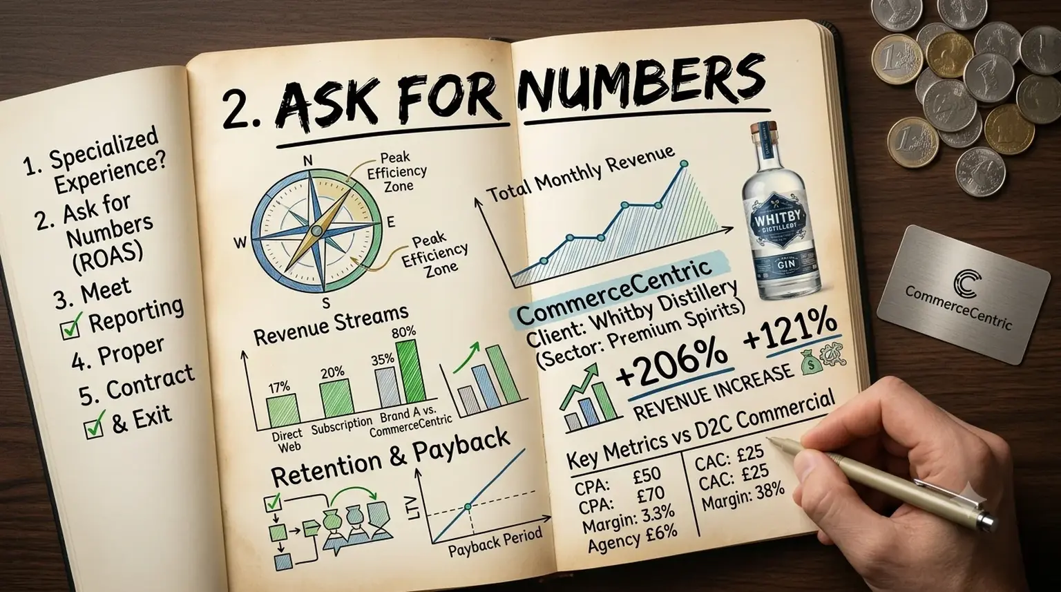 D2C Agency Checklist Ask for numbers