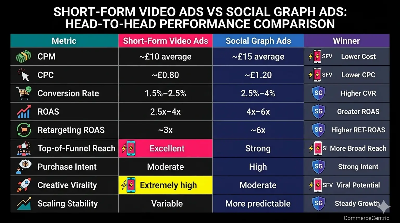 TikTok vs Meta ads head-to-head ecommerce comparison table
