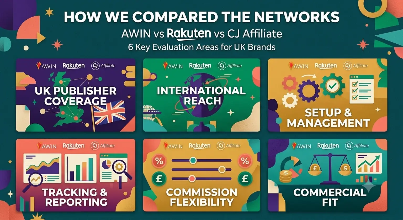 How we compared AWIN, Rakuten and CJ Affiliate