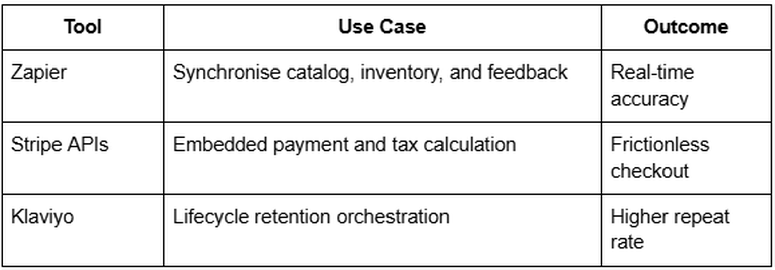 Commerce Infrastructure for In-Chat Transactions