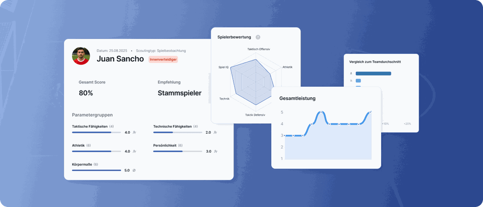 Ein ausgefüllter Scouting-Bericht, der von Talentscouts erstellt wurde und Leistungsstatistiken und Bewertungen enthält.