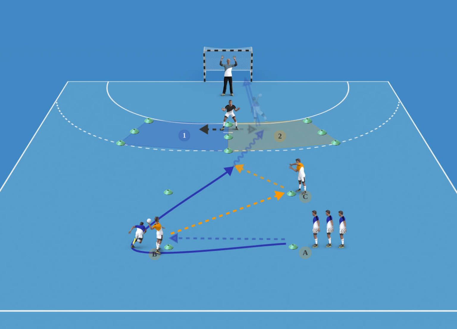 A 3-dimensional drawing of a handball drill that visualizes concepts of training exericses