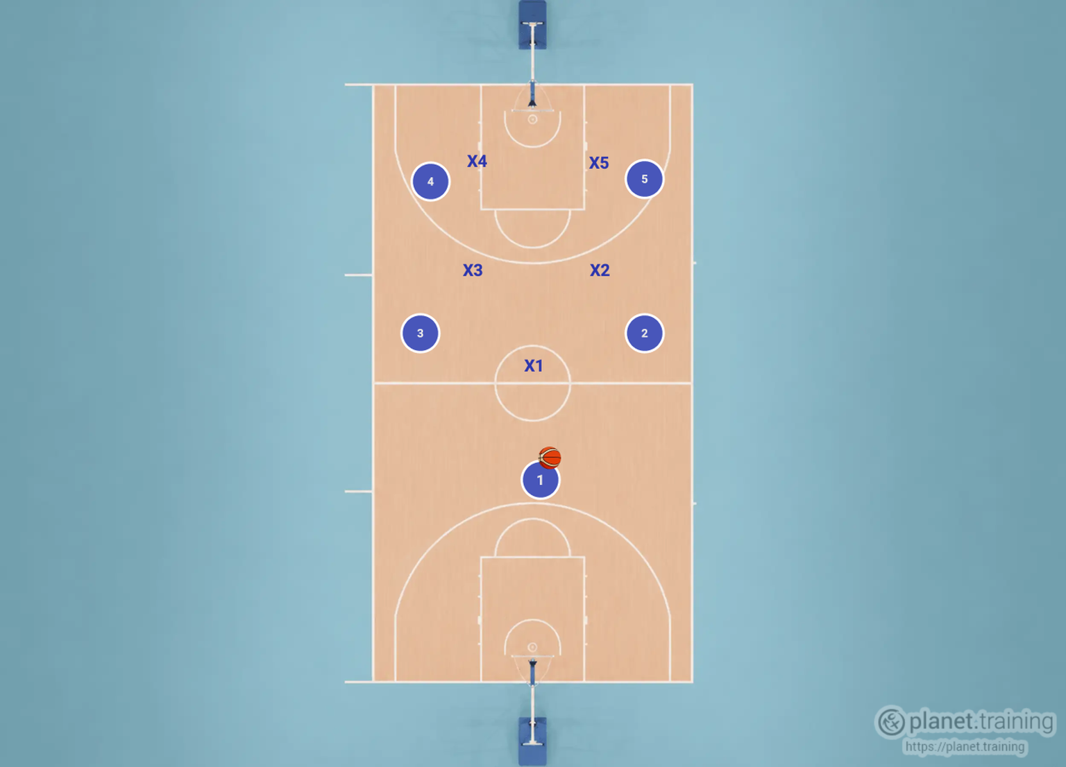 Animation preview of a 5v5 Full Court Basketball Drill