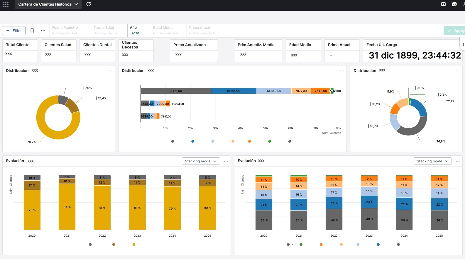Ejemplo de Intelek BI (Smart Analytics) en el caso Clínicum