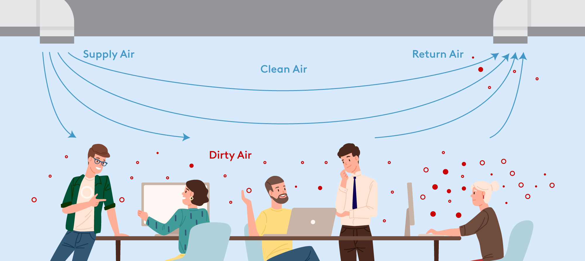 Enhancing IAQ in Commercial Real Estate HVAC Filtration and Hyperlocalized Air Purification