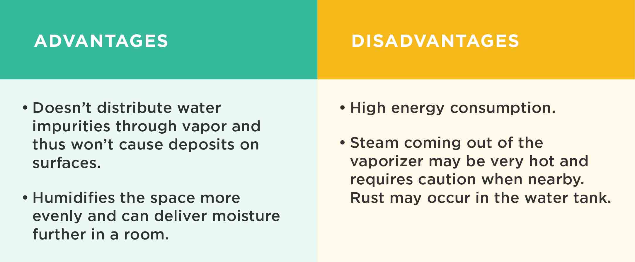 How to Choose a Humidifier for Your Home? Delos