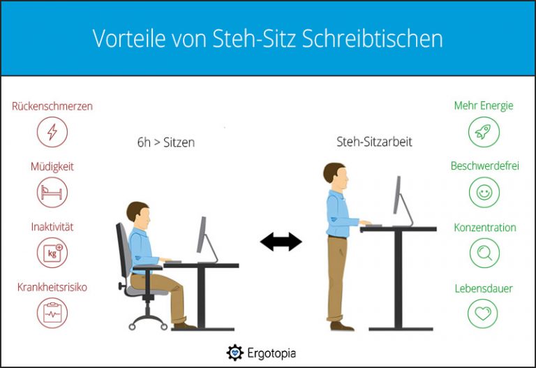 Vorteile höhenverstellbarer Schreibtisch