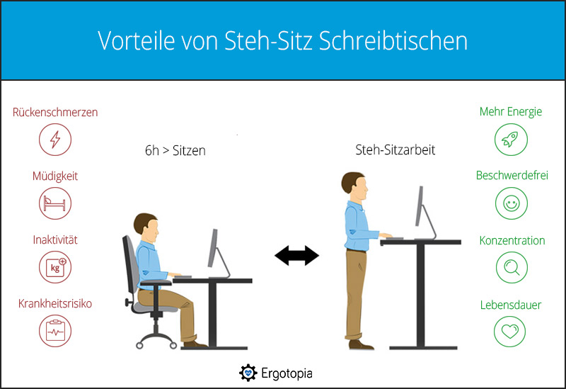 Stehtisch Multitasking