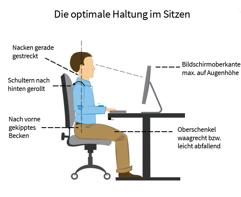 Richtig Sitzen Wie Funktioniert Ergonomisches Sitzen MVQL