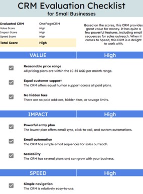 CRM evaluation checklist for small businesses CRM evaluation checklist for small businesses, featuring scores for value, impact, and speed. Total score: High. Evaluated CRM: OnePageCRM.