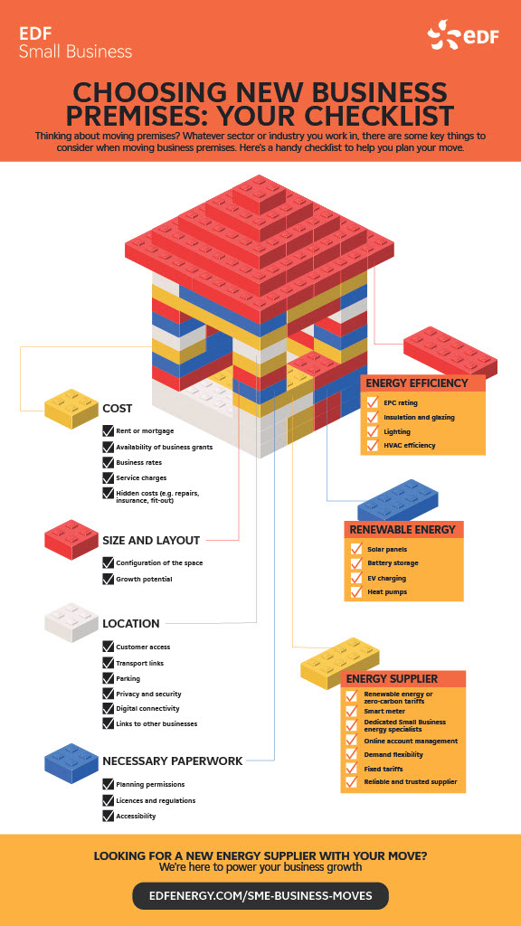 Infographic on choosing new business premises with checklist categories: cost, size, location, paperwork, energy efficiency, renewable energy, and supplier.