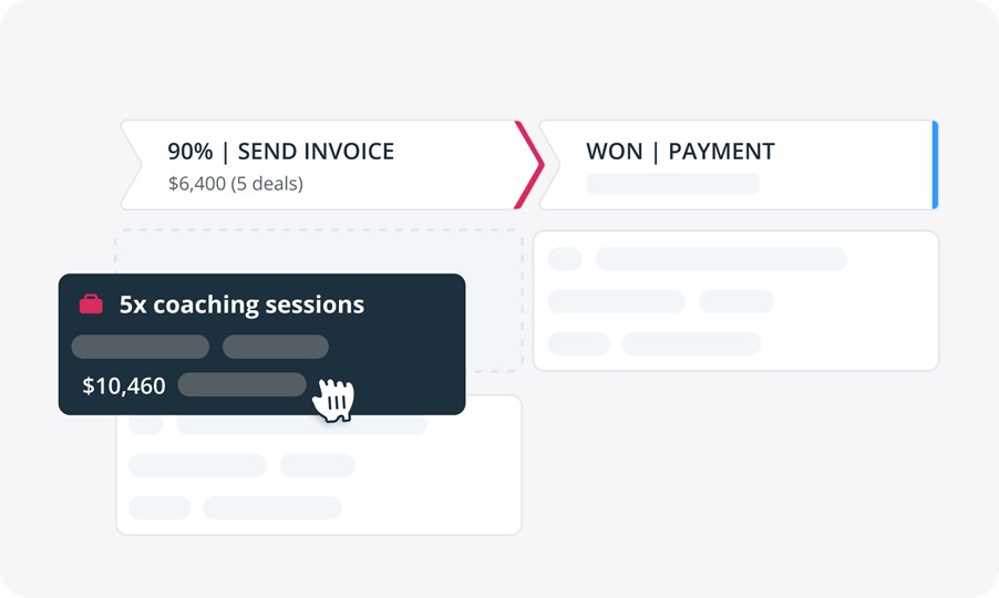 CRM dashboard showing a sales process with stages: "Send Invoice" and "Won Payment." A highlighted card shows "5x coaching sessions, $10,460."