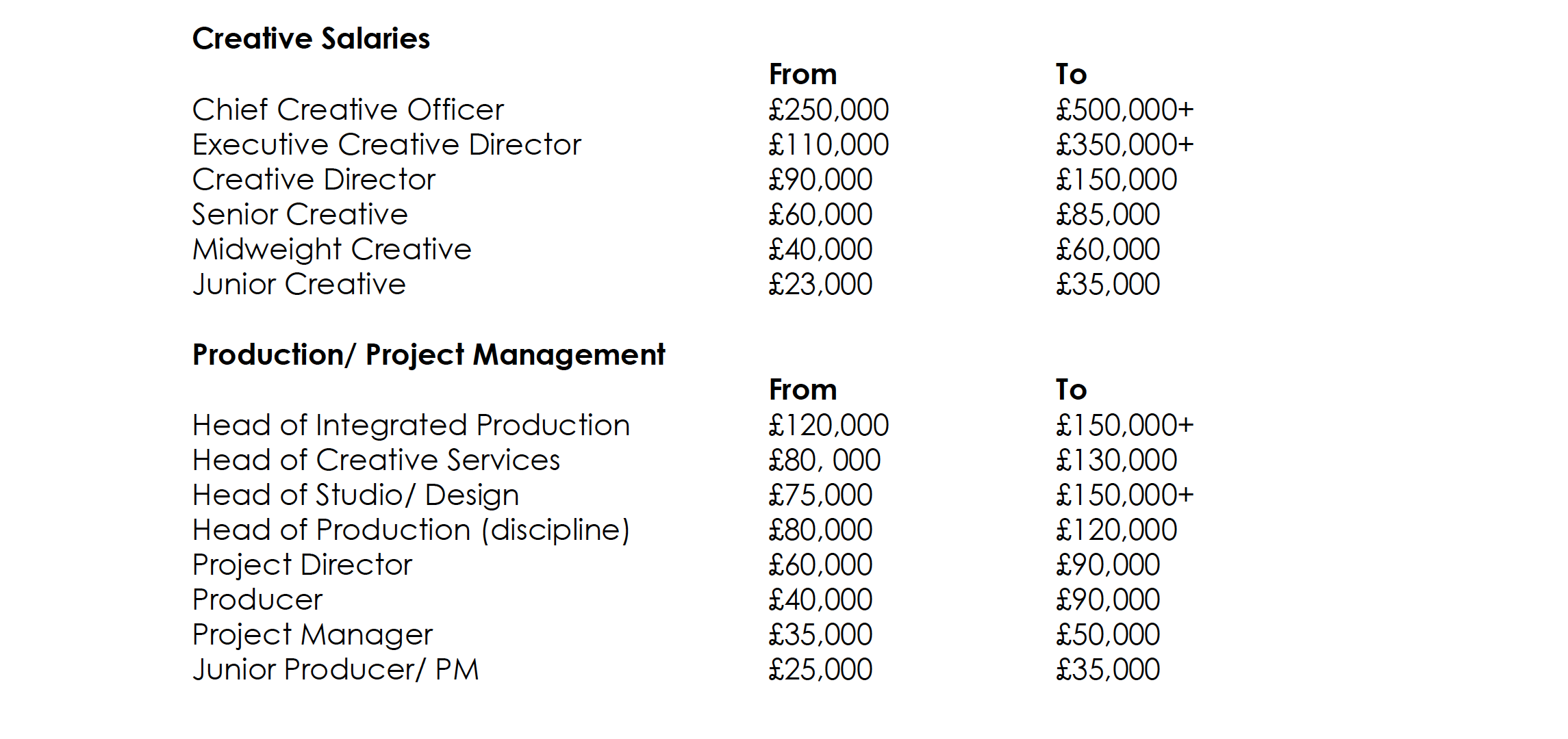 talent-salaries-increasing-by-up-to-a-fifth