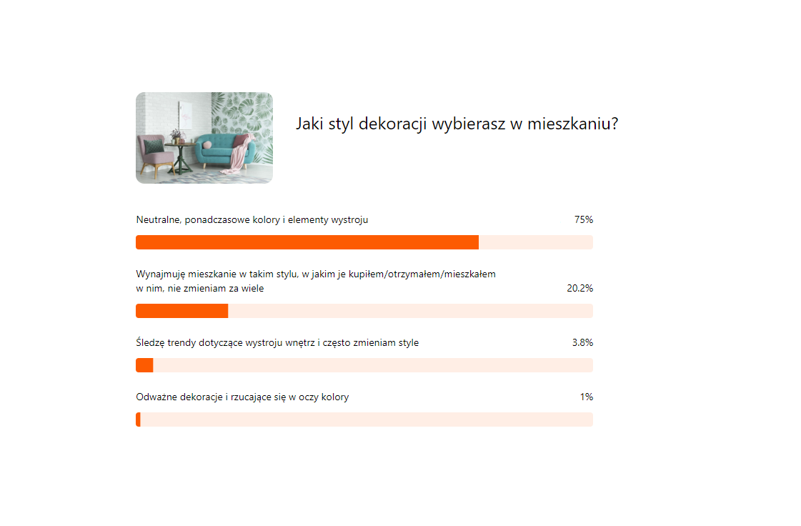 Jaki styl w mieszkaniu na wynajem? Ankieta Rendin